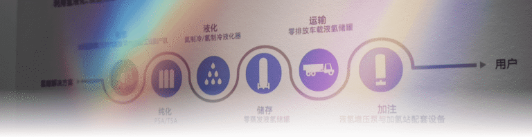 Hydrogen Solutions
