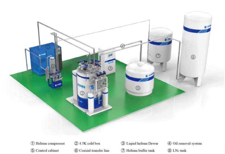4.5K Helium Refrigerator