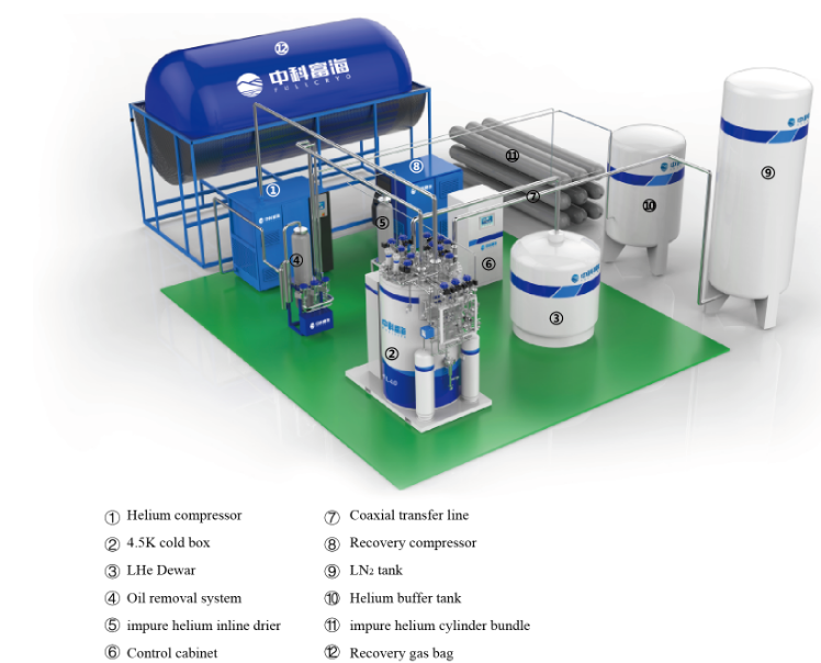 4.5K Helium Liquefiers